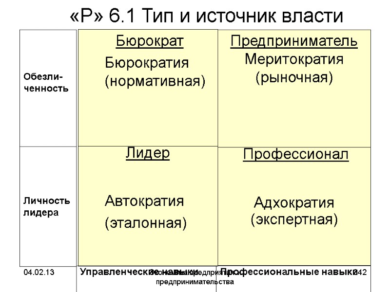 04.02.13 Экономика предприятия и предпринимательства 342 Профессионал 04.02.13 Экономика предприятия и предпринимательства 342 Профессионал